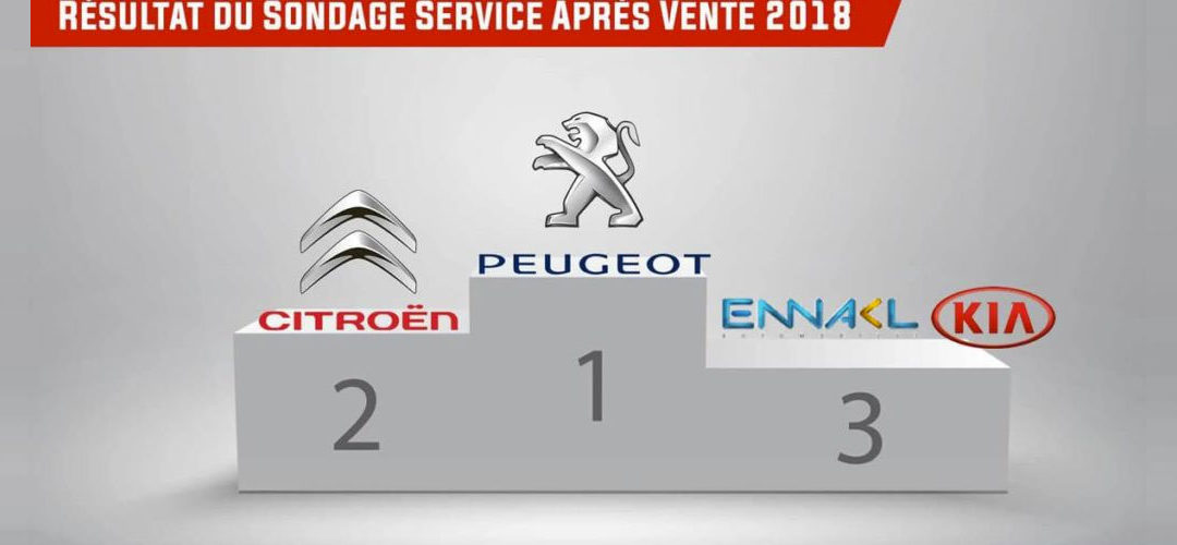 Sondage du meilleur Service après vente 2018: Peugeot et Citroën largement en tête