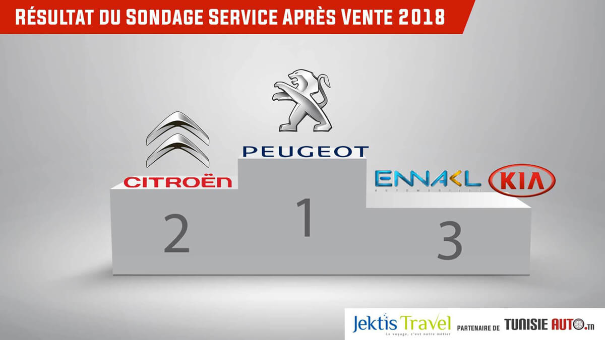 Sondage_Meilleure_Service_après vente_2018_tunisieauto.tn