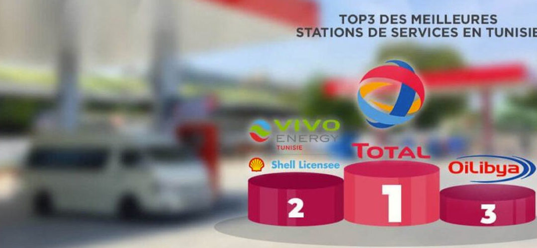 Sondage de la meilleure Station de Services en Tunisie : Total Tunisie l’emporte